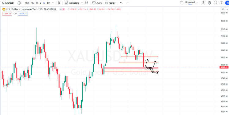 XAUUSD