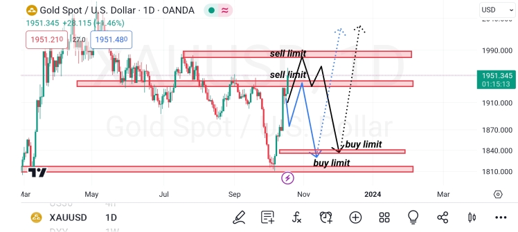 مرضیه حسینی XAUUSD